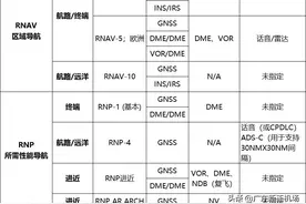 进场和进近程序图片