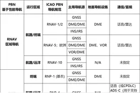 进场和进近程序图片