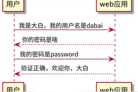 密码安全与会话安全图片