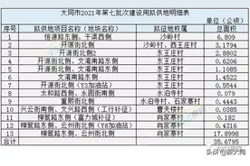 涉及沙岭、东王庄、西王庄、肖家寨...大同这些地块即将征收图片