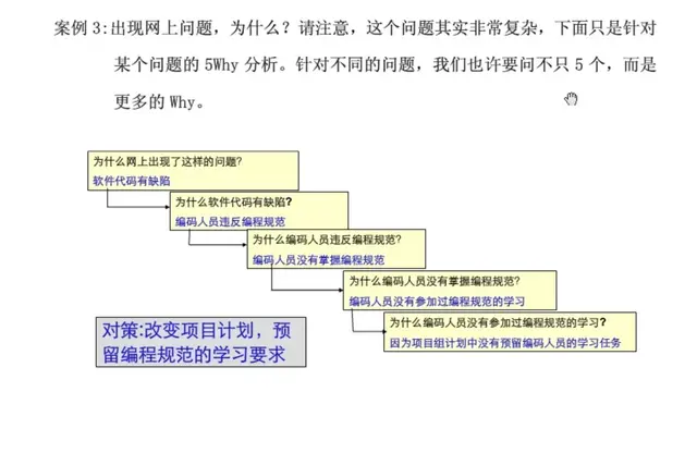 想做好质量管理，这些基础知识你都掌握了吗？-第34张图片-90博客网