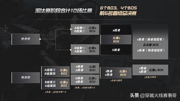 CFPL2020冠军杯正式开赛：诸神出征谁主沉浮
