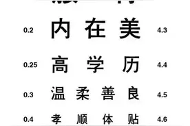男人与女人的视力表原来还有这种区别图片