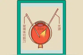 眼睛里有丝状阴影就是飞蚊症吗？原因竟是“果冻”融化了图片