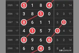 （七星彩）头尾合数+精准规律2593周五图片
