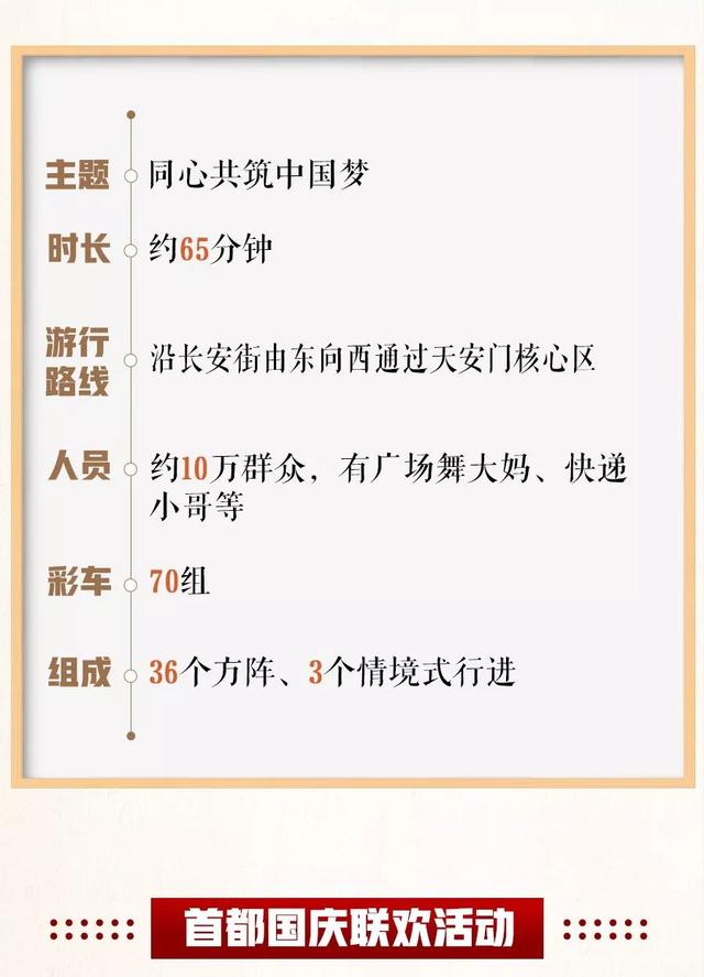 国庆庆祝活动“节目单”来了!这些活动千万别错过