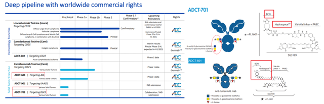 多项授权合作，Synaffix公司ADC专利技术解析
