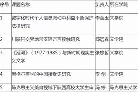 最新！陕西省社科基金年度项目立项公布，西安工大被8次“点名”图片