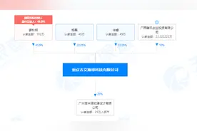 《了不起的修仙模拟器》开发商获腾讯投资，7万开发成本获利千万图片