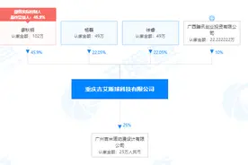《了不起的修仙模拟器》开发商获腾讯投资，7万开发成本获利千万图片