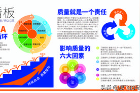 分享-精美的质量宣传看板图片