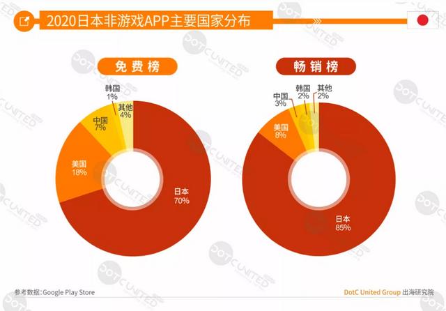 DUG报告：2020全球手游市场洞察（中美日韩篇）