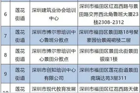 16家！福田公布首批可开展线下培训机构名单图片