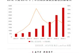 对话华为鸿蒙掌舵人王成录：真正的第一，是掌握在自己手里的第一图片