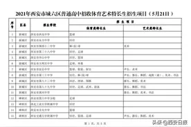 2021年西安市城六区普通高中招收体育艺术特长生招生项目公示图片