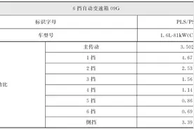 上海大众09G六档自动变速器部件分解图图片