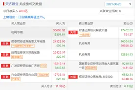 每日龙虎榜——作手新一、方新侠大买一股，四机构8亿爆买一股图片