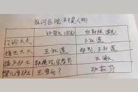 “错换人生”涉事医生已停诊，疑似配合调查，二审即将来临图片