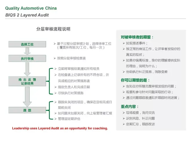 biqs是什么体系