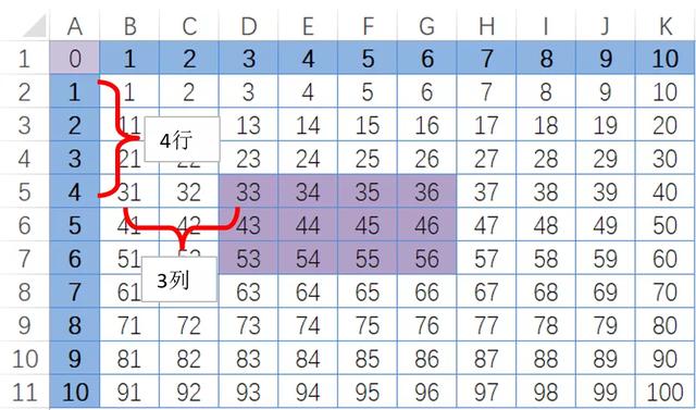 插值计算，五分钟你就能学会