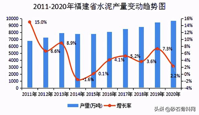 福建砂石骨料网