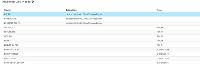 Apache Kylin的实践与优化