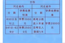 来看看衡水一中复读的收费标准，你还认为是神话么图片