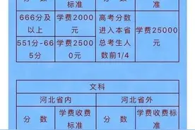 来看看衡水一中复读的收费标准，你还认为是神话么图片