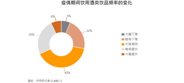 实用干货:中国葡萄酒消费市场调查报告