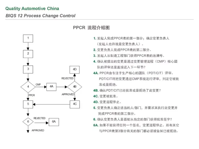 biqs是什么体系