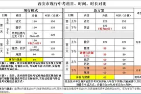 「2020西安中考」都考啥，怎么考，与往年的对比来了图片