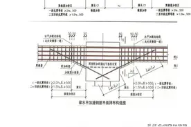 梁的平法标注中的加腋梁表示图片