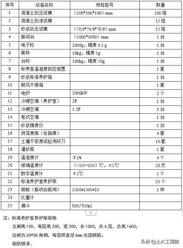 砂石材料性能试验试验报告