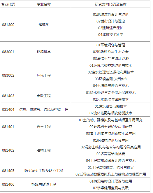 中国科学技术大学、成都大学等13所院校考研调剂信息！