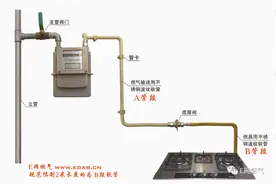 户内燃气金属软管长度可以超过2m吗？图片