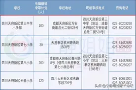 天府新区第二批次录取学校介绍！天府三小、七小、八小、元音小学图片