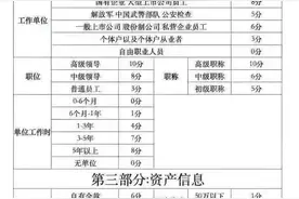 自测是否属于银行优质客户图片