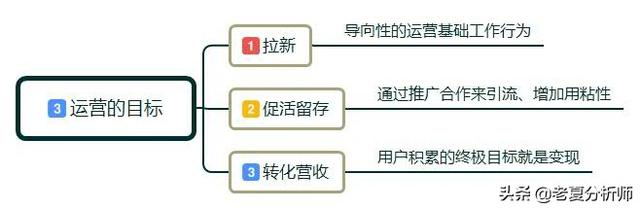 为什么一定要做社群运营?如何做社群运营?需要做好哪些运营细节?