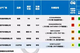 帕萨特再撞中保研，对于这样的成绩大家怎么看？图片