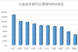 女骑手更注意安全？女性购买头盔成交额增幅超570%图片
