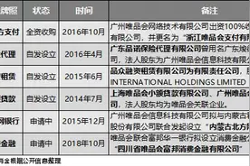 唯品会的金融业务干得怎么样了？图片