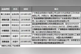 唯品会的金融业务干得怎么样了？图片