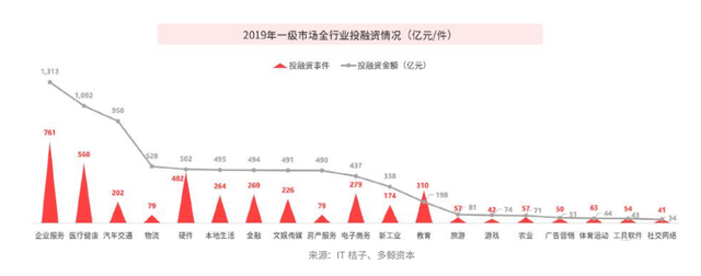 教育行业营销数字化转型白皮书