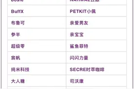 TAKI荣登《毕马威中国新国货50榜单》，释放中国卓越品牌力图片
