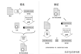 一文读懂数字签名和数字验签工作流程图片