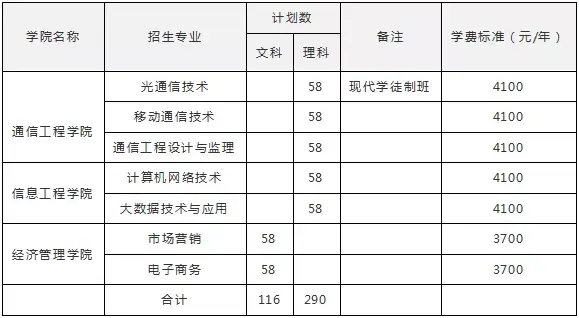大成都地区的优质高职院校推荐，2020年单招不能错过！