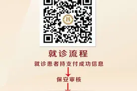 哈尔滨市第一医院全面恢复诊疗图片