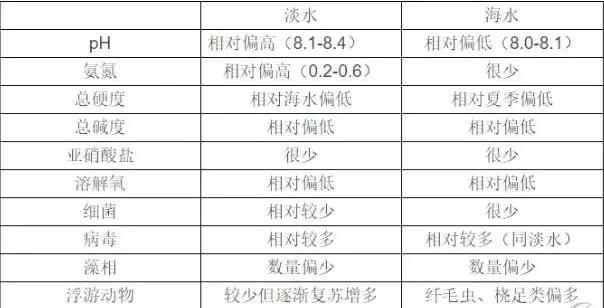 早春肥水提上日程，秘笈在这里！