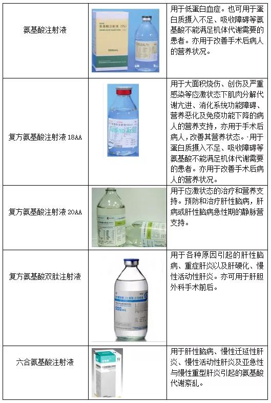 解决输注氨基酸的不良反应