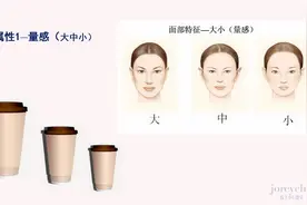 你的“脸”决定了你适合穿什么类型的服装（风格款式篇）图片